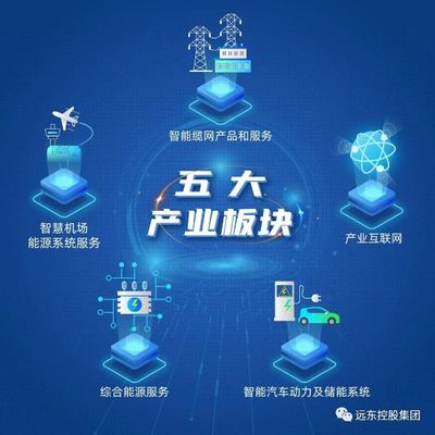 致敬35周年 | 跟隨遠東重溫電力發展史 控股公司為大國基建護航